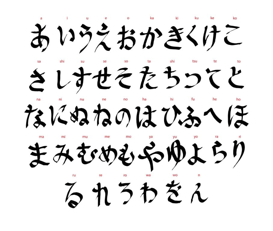 alphabet japonais